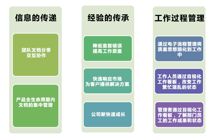 图纸文档管理的重要性