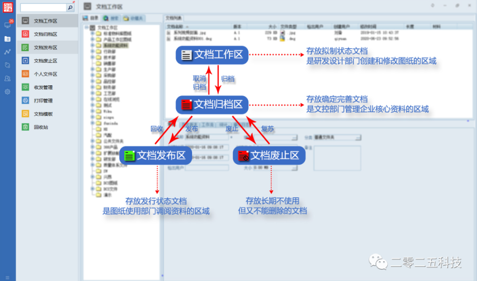 企业图纸管理混乱_图纸管理系统哪个好