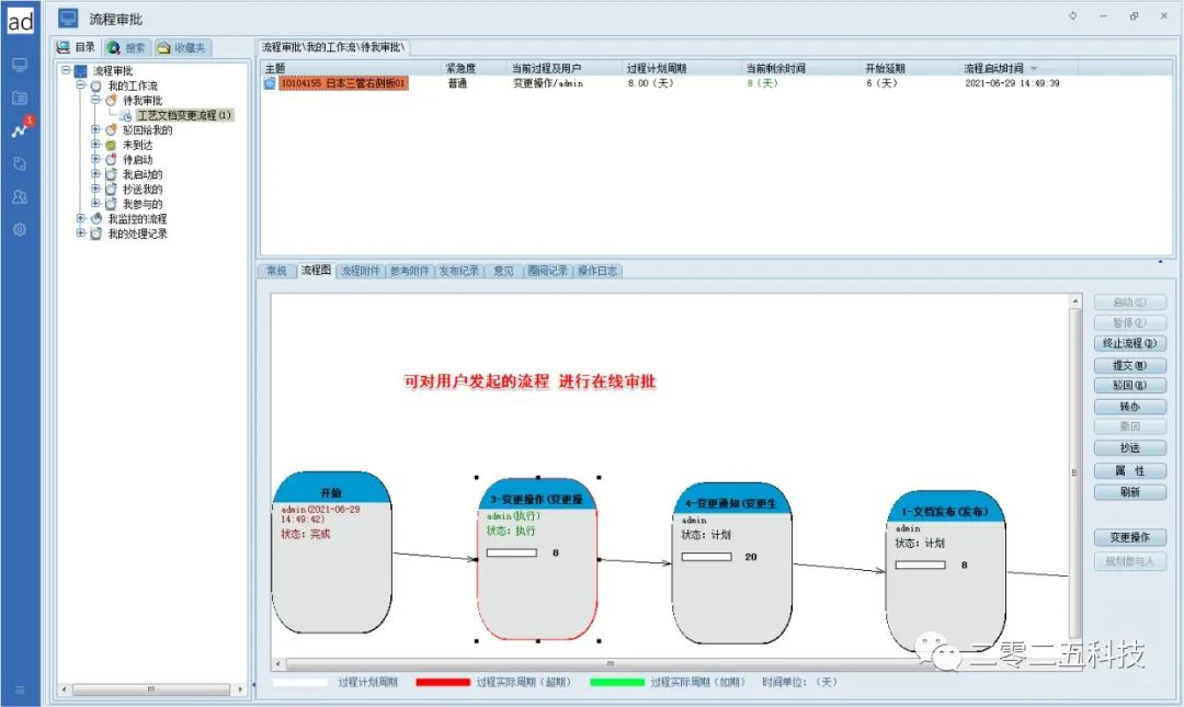 彩虹EDM图纸管理软件三大标准