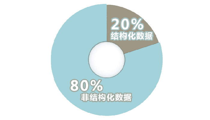 如何选择高效的图纸文档管理系统？