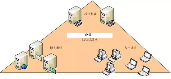 如何选择企业文件管理系统局域网文件共享工具