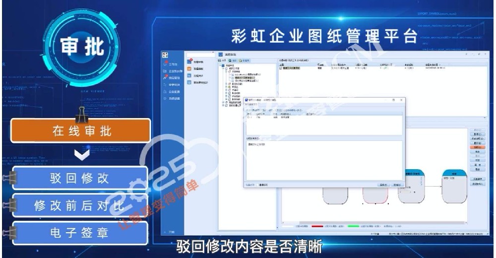 图纸流程管理方案-彩虹EDM图纸电子化管理流程