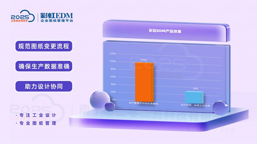 建筑行业对EDM图纸管理系统应用：文档管理版本控制权限安全