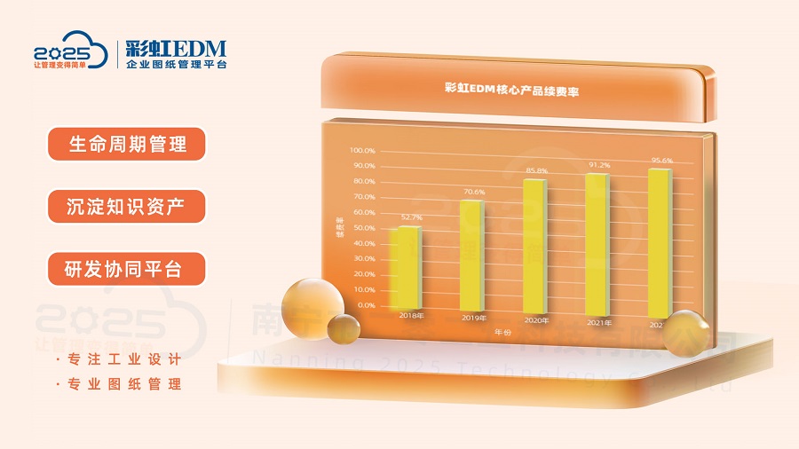 建筑行业对EDM图纸管理系统应用：文档管理版本控制权限安全