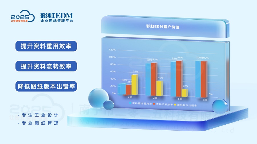 建筑行业对EDM图纸管理系统应用：文档管理版本控制权限安全