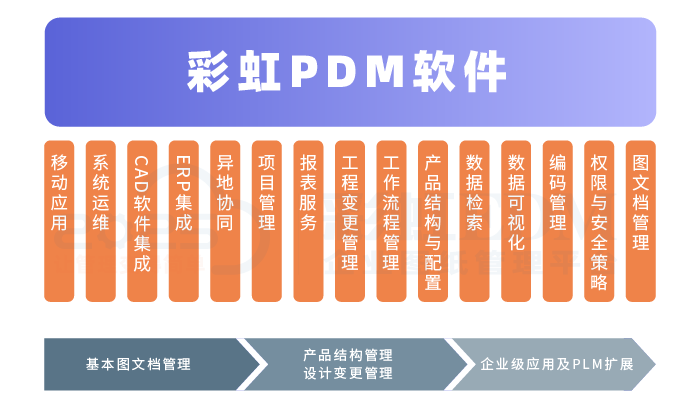 产品数据管理系统多少钱？产品数据管理系统报价