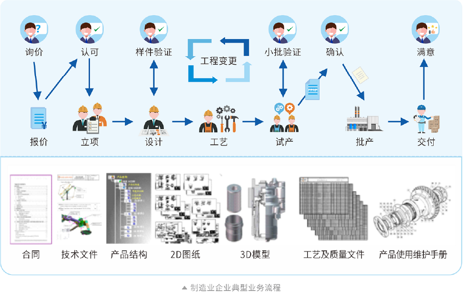 图纸收发管理